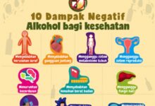 Hindari Alkohol: Dampak Negatif Dan Cara Mengatasi