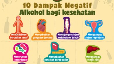 Hindari Alkohol: Dampak Negatif Dan Cara Mengatasi