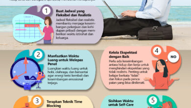 Mencapai Keseimbangan Hidup: Tips Dan Strategi Untuk Kesejahteraan