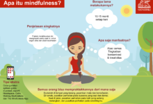 Manfaat Dan Praktik Mindfulness Untuk Kehidupan Sehari-hari