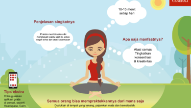 Manfaat Dan Praktik Mindfulness Untuk Kehidupan Sehari-hari