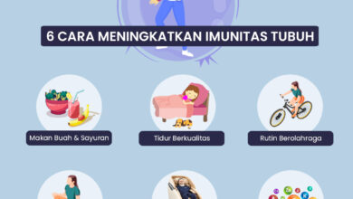 Tips Meningkatkan Imun Tubuh: Kunci Untuk Tubuh Kuat Dan Sehat